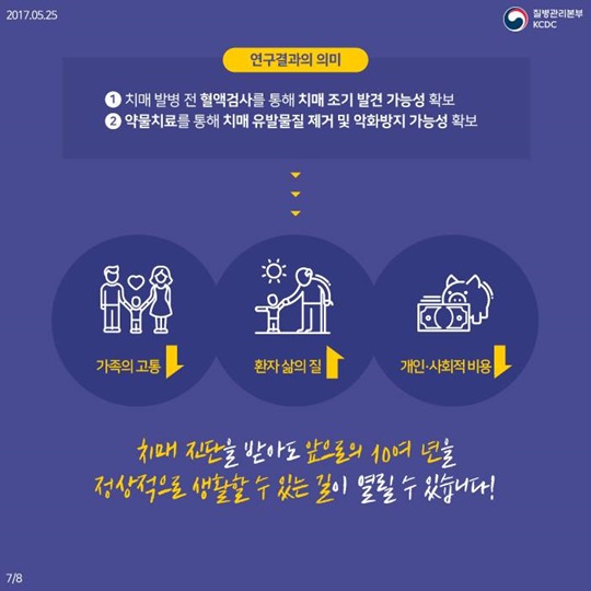치매 진행을 제어할 수 있는 새로운 물질 발견