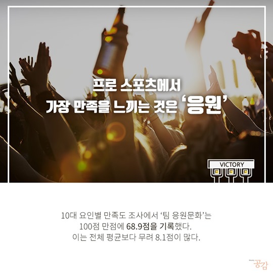 프로 스포츠 관람객 성향 조사