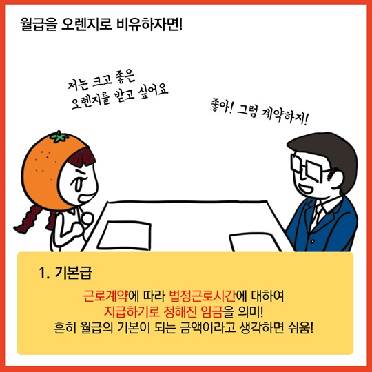 급여명세서 제대로 알기