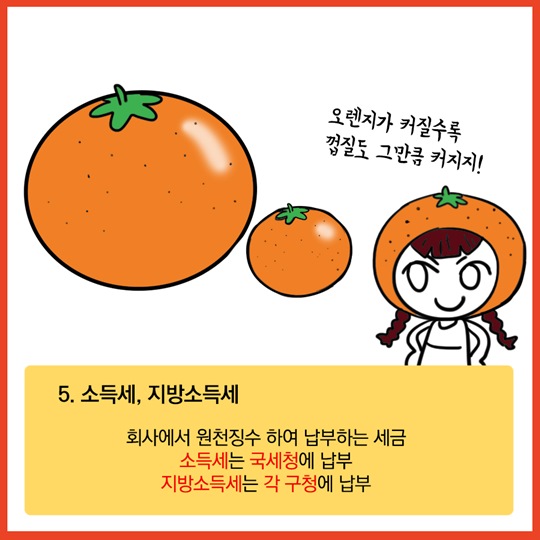 급여명세서 제대로 알기