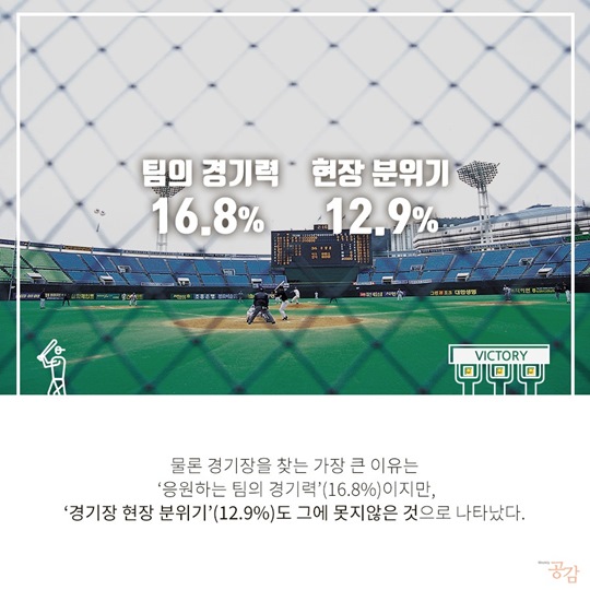 프로 스포츠 관람객 성향 조사
