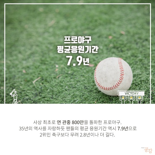 프로 스포츠 관람객 성향 조사