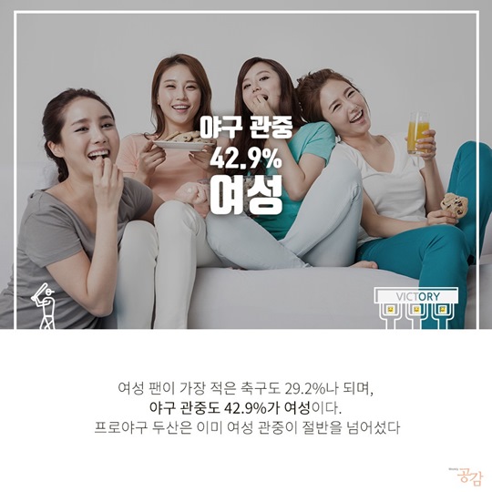 프로 스포츠 관람객 성향 조사