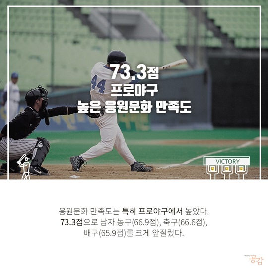프로 스포츠 관람객 성향 조사