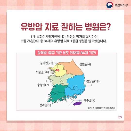 유방암 치료 잘하는 병원은 어디?