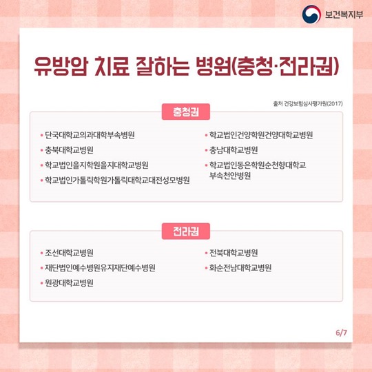 유방암 치료 잘하는 병원은 어디?