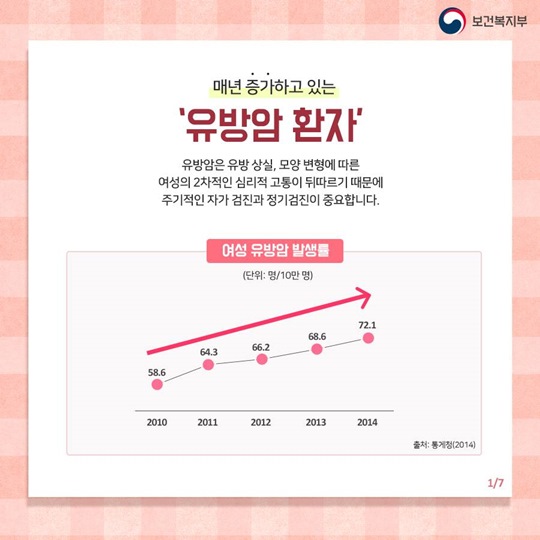 유방암 치료 잘하는 병원은 어디?