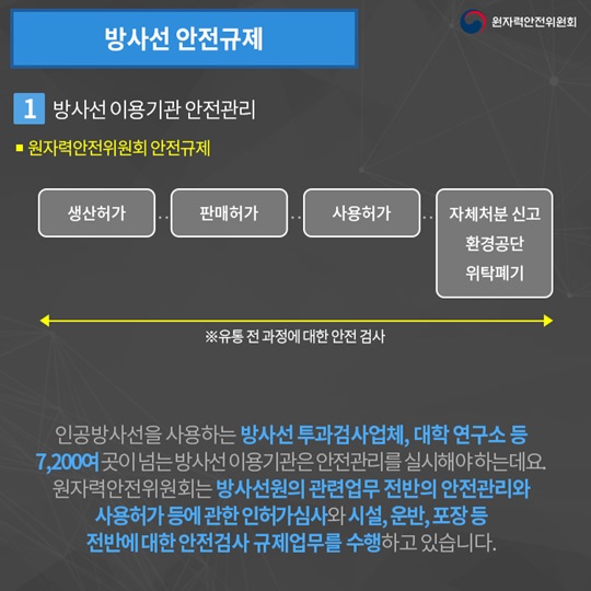 원자력안전위원회의 방사선안전규제