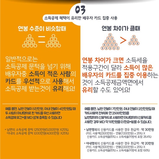 맞벌이부부를 위한 금융꿀팁