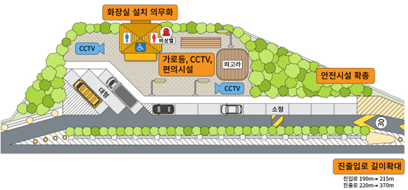 졸음쉼터 개선 개념도.