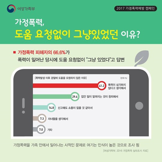 가정폭력도 알고! 나와 가족을 지키는 현명한 방법도 알자!