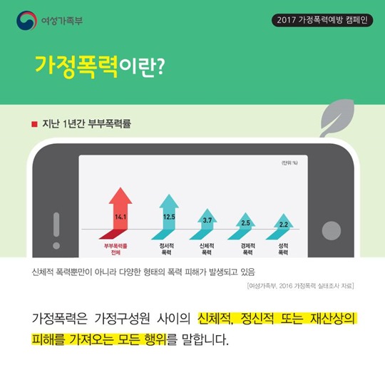 가정폭력도 알고! 나와 가족을 지키는 현명한 방법도 알자!