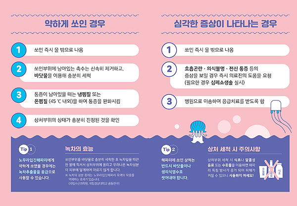 (제공=국립수산과학원)