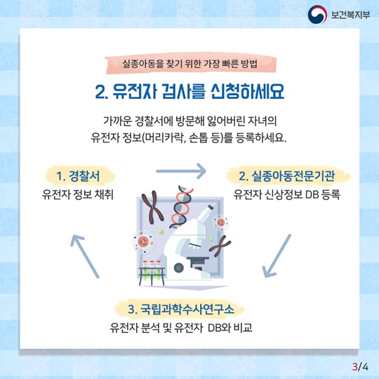 실종 아동 빨리 찾기 위한 3가지 방법