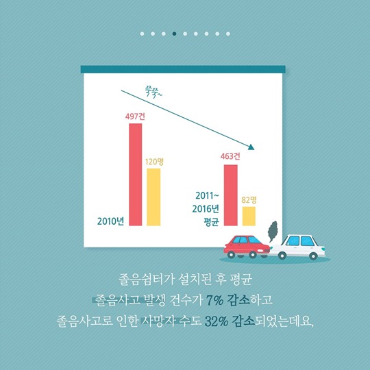 고속도로 졸음쉼터