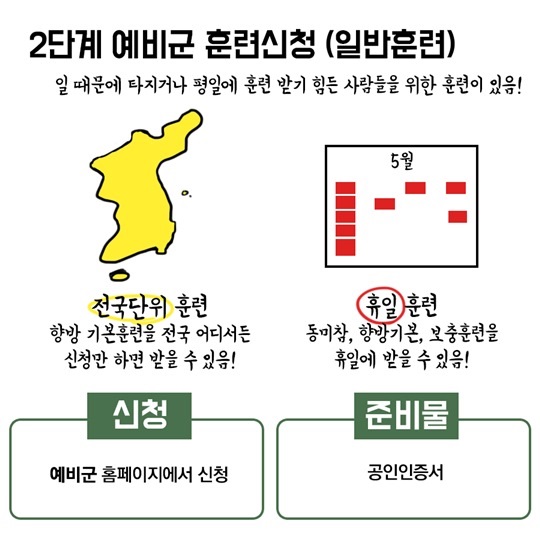 예비군 5년 차가 알려주는 ‘훈련 연기 신청방법’은?