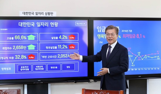 문재인 대통령이 5월 24일 청와대 여민관 집무실에 설치된 대한민국 일자리 상황판 앞에서 일자리 현황을 설명하고 있다.(츨처=공감포토)