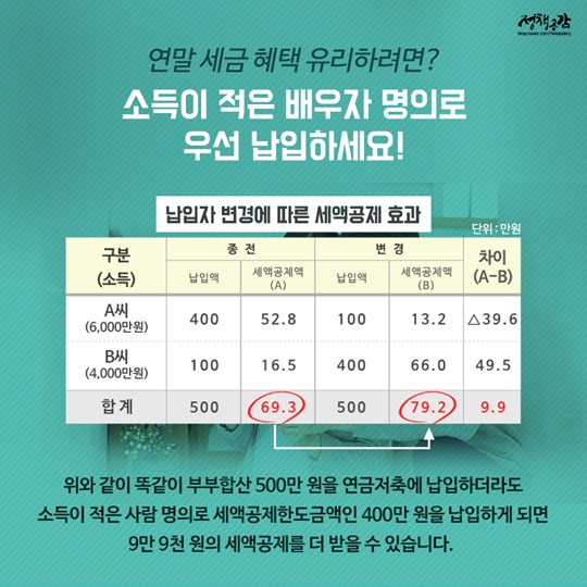 맞벌이 부부를 위한 금융 꿀팁