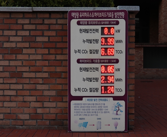 태양광유리하우스와 하이브리드 가로등 생산전력 전광판
