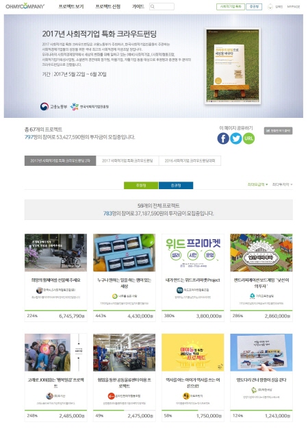 이번 크라우드 펀딩에는 후원형과 증권형 2가지 종류가 있다.(출처=오마이컴퍼니)