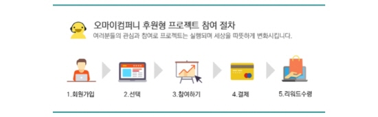 후원형은 증권형보다는 절차가 단순해 투자하기가 편하다.(출처=오마이컴퍼니 홈페이지)