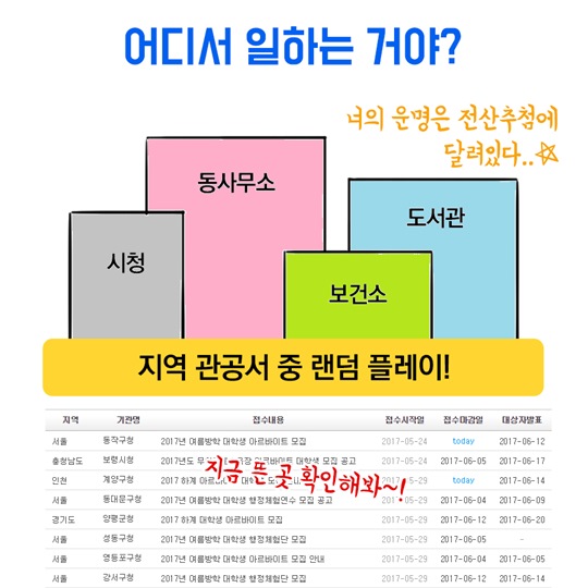 방학했다! 꿀알바 해보자!