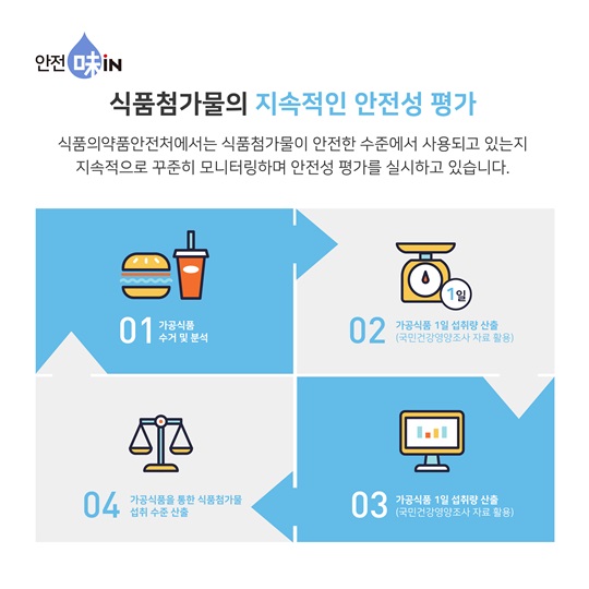 식품첨가물, 왜 필요할까요