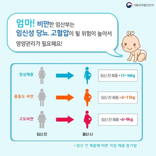 건강한 엄마가 되려면 올바른 영양관리가 필요해요.