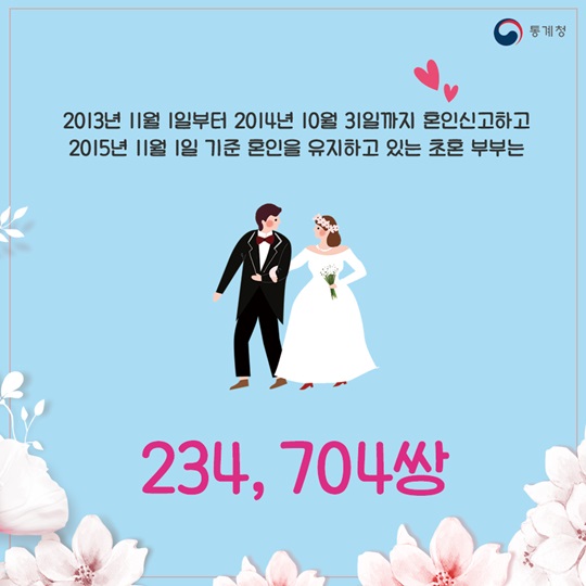 달콤한 신혼부부, 1년차와 2년차의 차이는