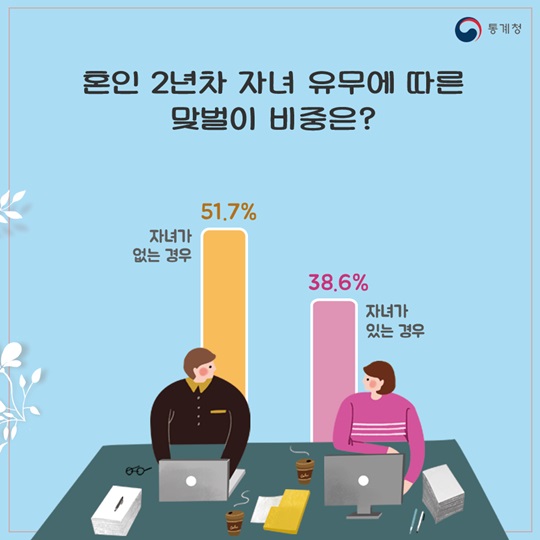 달콤한 신혼부부, 1년차와 2년차의 차이는