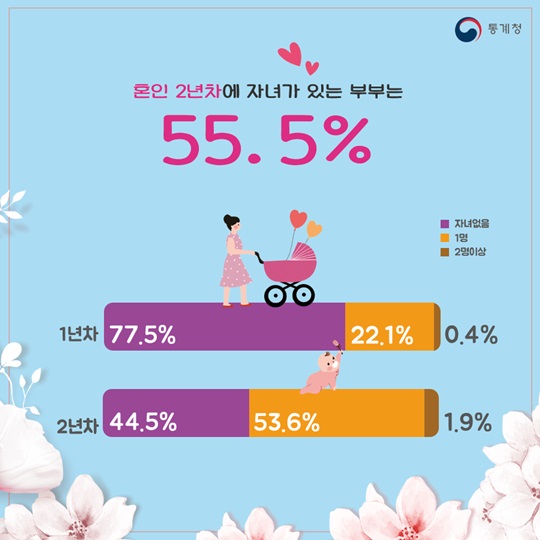 달콤한 신혼부부, 1년차와 2년차의 차이는
