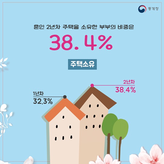 달콤한 신혼부부, 1년차와 2년차의 차이는