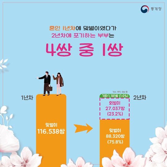 달콤한 신혼부부, 1년차와 2년차의 차이는
