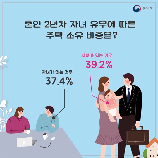 달콤한 신혼부부, 1년차와 2년차의 차이는