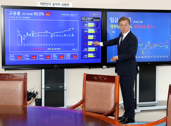 5월 24일 대통령집무실에 일자리 상황판 설치.