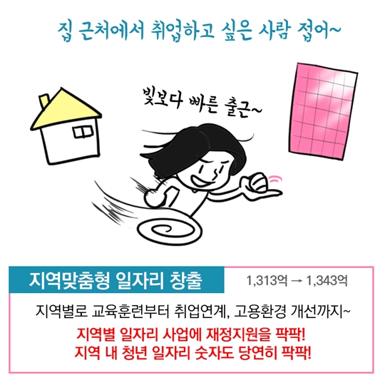 청년 취준생을 위한 추경 예산안