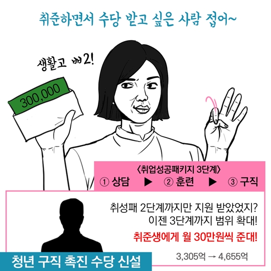 청년 취준생을 위한 추경 예산안