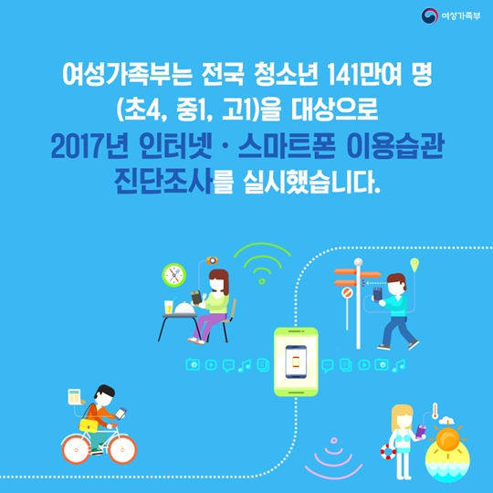 인터넷·스마트폰 이용습관 진단조사