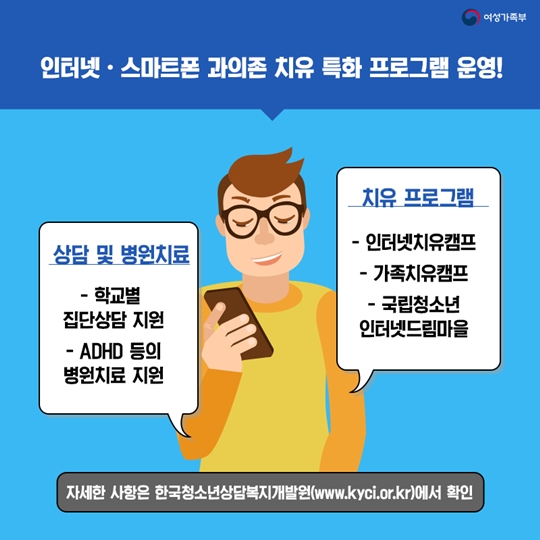 인터넷·스마트폰 이용습관 진단조사