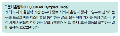  문화올림픽(IOC, Cultural Olympiad Guide)