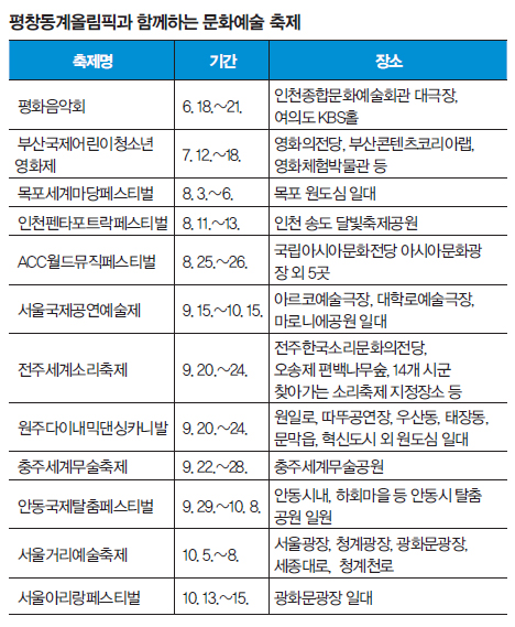 평창동계올림픽과 함께하는 문화예술 축제