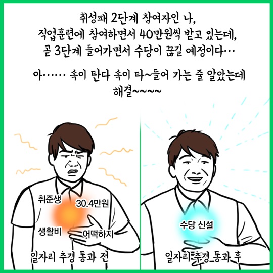 구직중에 수당을 받을 수 있다