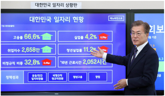 대한민국 일자리 상황판
