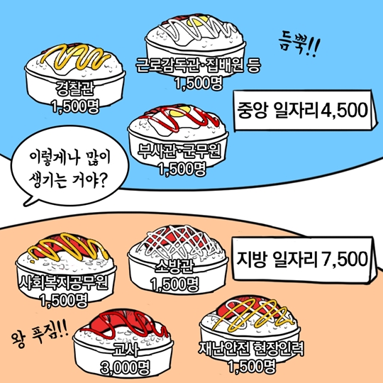 일자리 추경이 취준생에게 미치는 영향