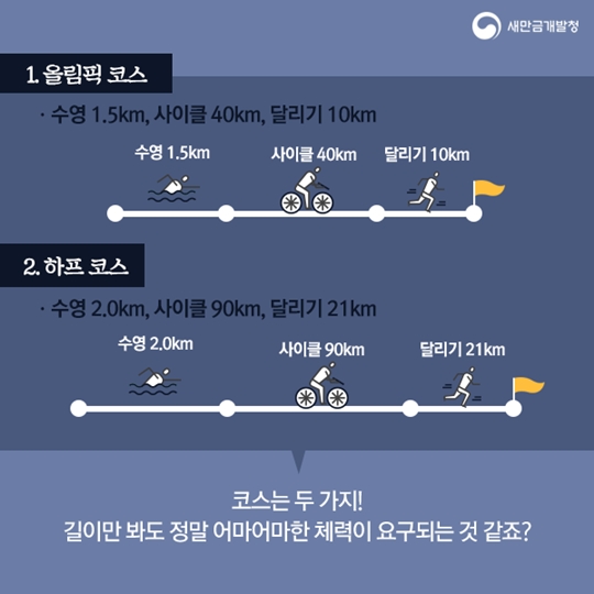 군산 새만금 철인 3종 경기