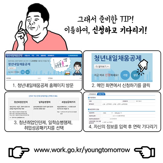 청년정책
