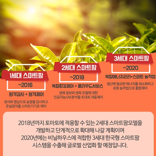 손가락으로 농사짓는 시대