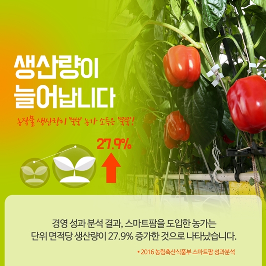 손가락으로 농사짓는 시대