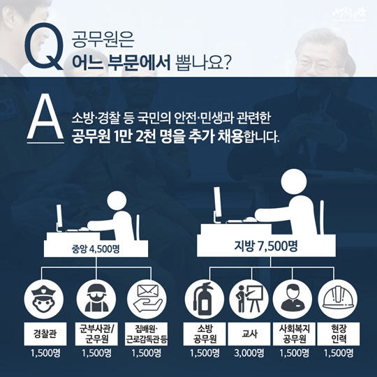 일자리 추경! 무엇일까요?