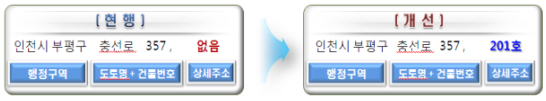 ‘상세주소 직권부여 제도’ 시행 전·후 비교.
